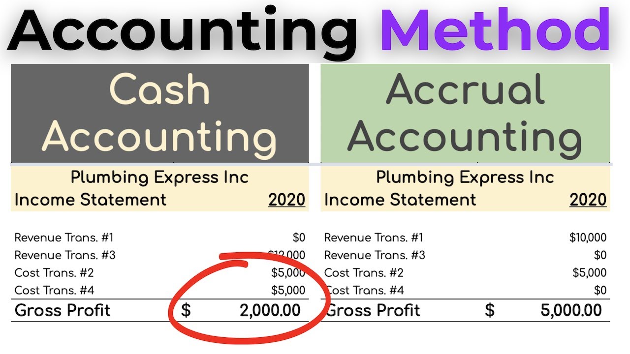 Why Cash Accounting is MISLEADING!! Accrual vs. Cash Accounting Explained